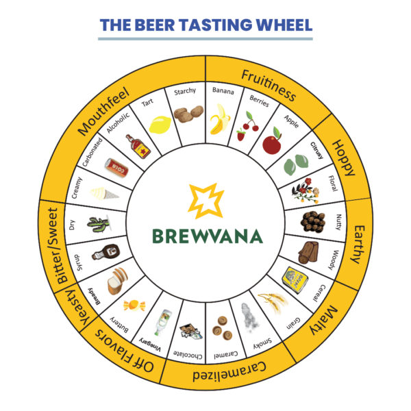 Beer Tasting Wheel